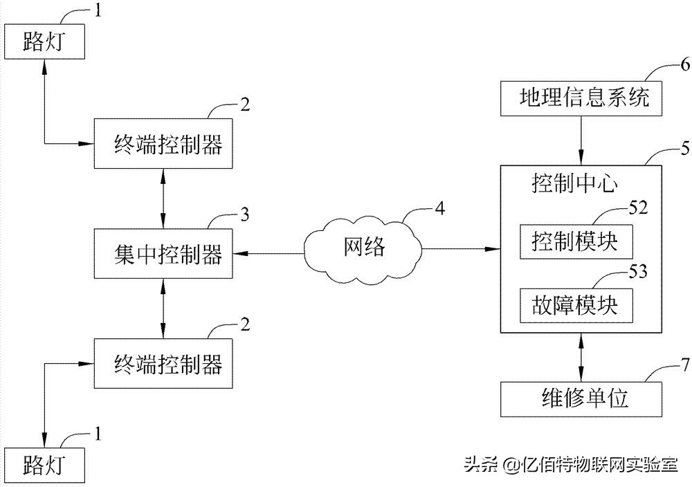 無(wú)線(xiàn)數(shù)傳電臺(tái)的10個(gè)應(yīng)用實(shí)例