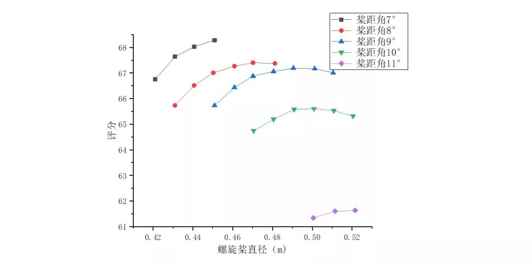 科普 | 垂直起降固定翼無人機螺旋槳簡介