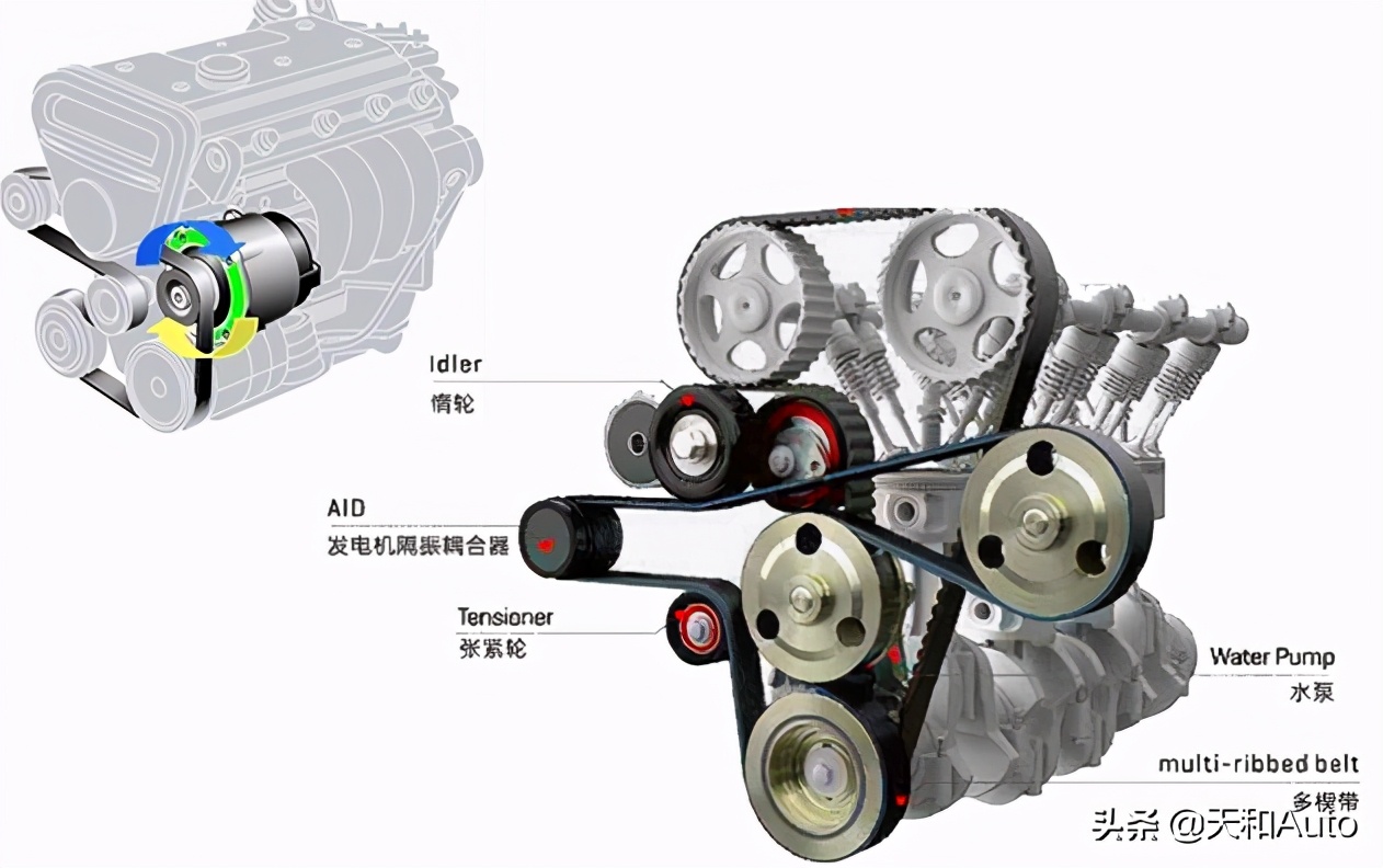 混合動(dòng)力汽車(chē)的正確選項(xiàng)分析：輕混·油混·插混