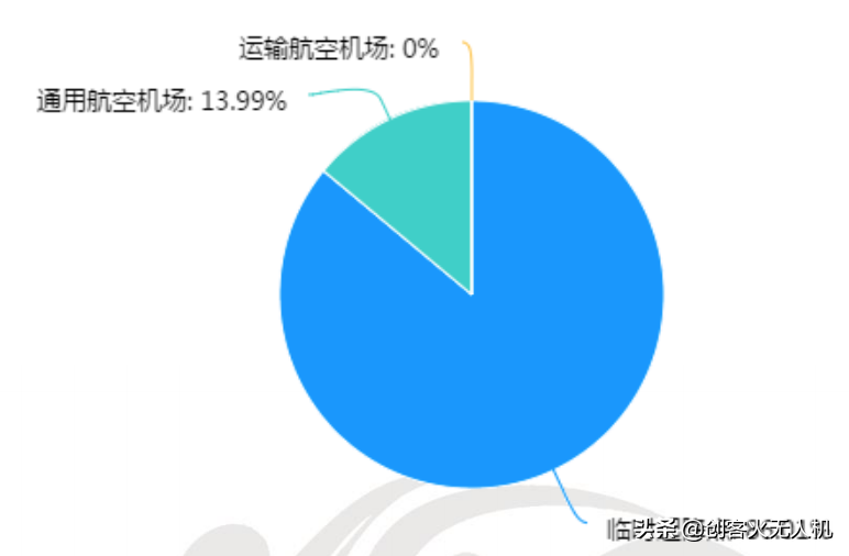 無人機培訓機構生存現(xiàn)狀