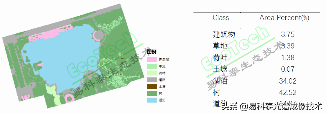 輕便10通道多光譜無人機(jī)遙感系統(tǒng)助力水土資源調(diào)查與生態(tài)環(huán)境保護(hù)