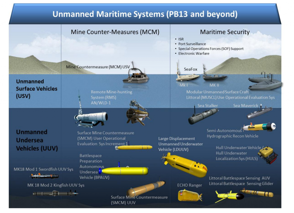 印度海軍的無(wú)人水下航行器 (UUV)