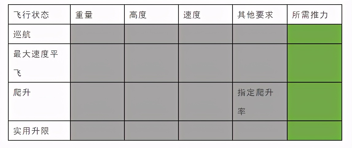 科普 | 垂直起降固定翼無人機螺旋槳簡介