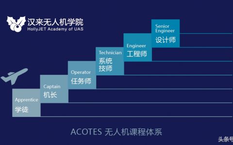 你知道無(wú)人機(jī)培訓(xùn)機(jī)構(gòu)怎么選嗎？（無(wú)人機(jī)培訓(xùn)機(jī)構(gòu)選擇十條金律）