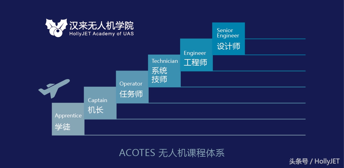 無人機考證火爆，你知道培訓機構怎么選嗎？