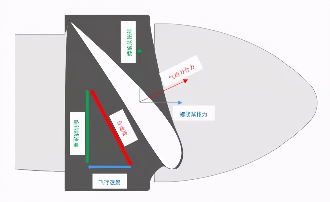 科普 | 垂直起降固定翼無人機螺旋槳簡介