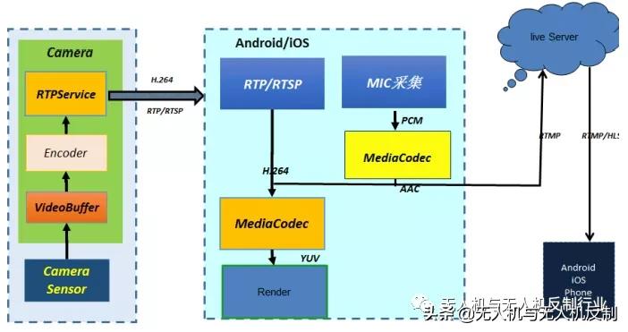 目前常用無人機(jī)圖傳技術(shù)有哪些？