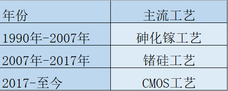 智芯界 | 盤點：一文說透毫米波雷達技術(shù)發(fā)展、市場及應(yīng)用