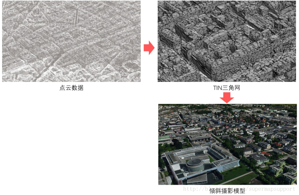 五分鐘學(xué)GIS _ 傾斜攝影技術(shù)