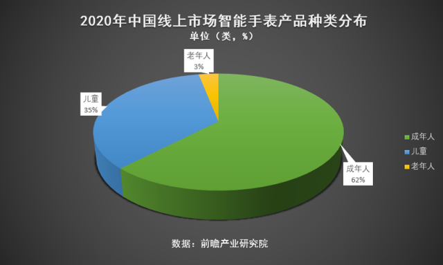 3D立體定位，將成為兒童電話手表發(fā)展的主流趨勢？