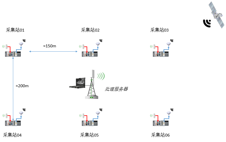 基于長基線定位（TDOA）的水下三維坐標追蹤系統(tǒng)解決方案