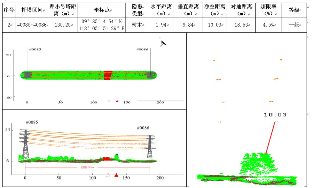 電力巡檢千百?gòu)埬槪磺斜M在蜂鳥(niǎo)之眼