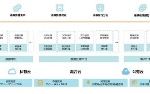 蒼穹多源遙感數(shù)據(jù)智能服務(wù)平臺(tái)(管理、處理、解譯與共享服務(wù))