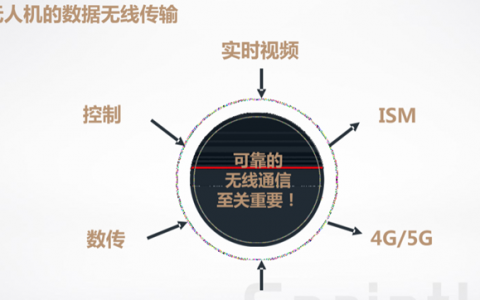 無(wú)人機(jī)如何跨海如何通訊（無(wú)人機(jī)通信技術(shù)有哪些？）