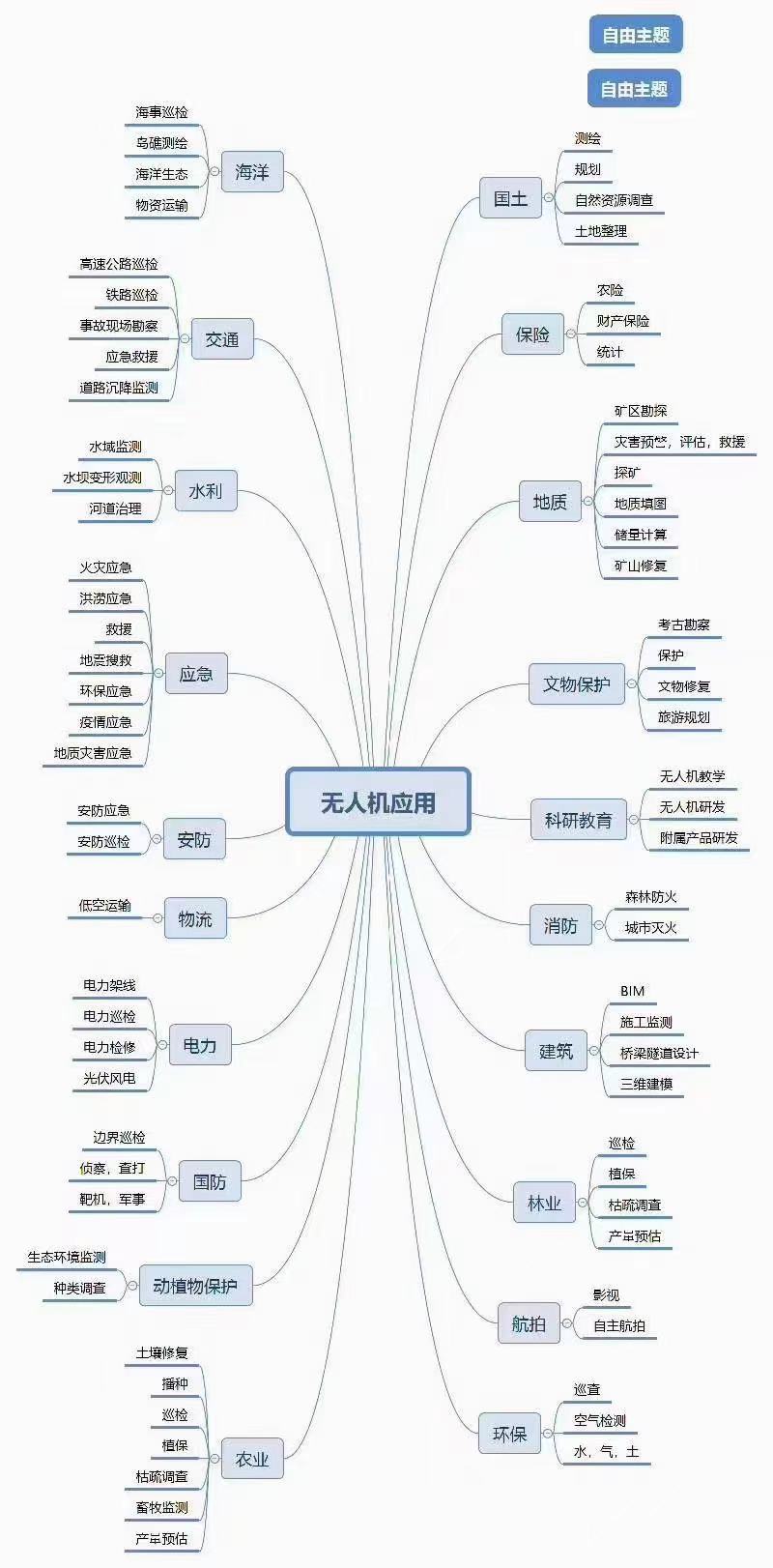 新疆無(wú)人機(jī)這個(gè)高薪專業(yè)不香嗎？工信部“點(diǎn)名”支持 