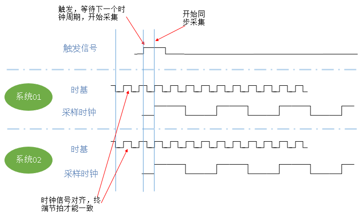 基于長基線定位（TDOA）的水下三維坐標追蹤系統(tǒng)解決方案