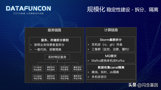 美團(tuán)配送實時特征平臺建設(shè)實踐