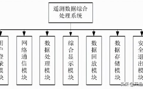 有關衛(wèi)星遙測數(shù)據(jù)管理技術，看這篇就夠了