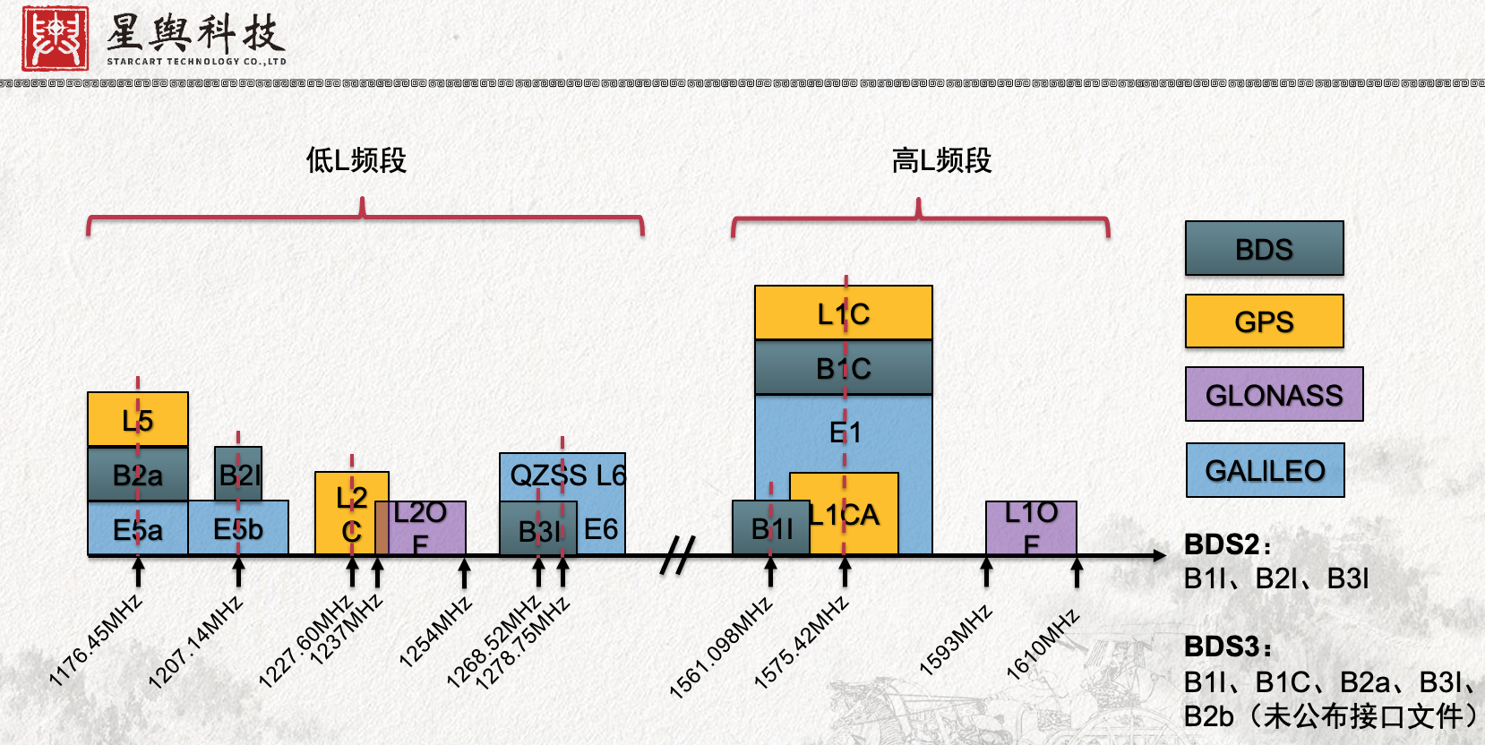 高精度衛(wèi)星定位——GNSS與GPS有什么區(qū)別