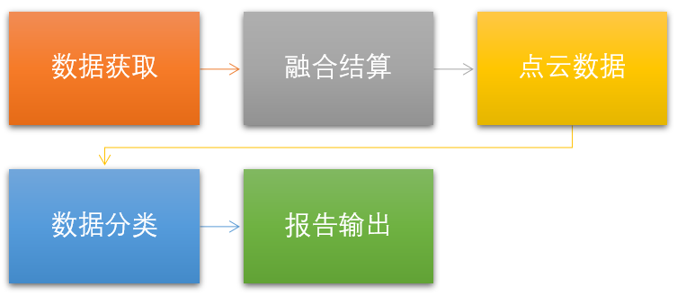 電力巡檢千百?gòu)埬?，一切盡在蜂鳥(niǎo)之眼