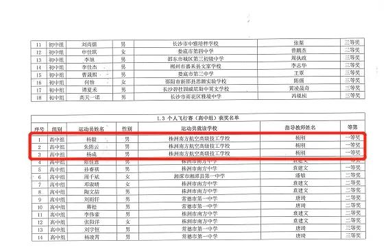 株洲南方航空高級(jí)技工學(xué)校∣喜報(bào)！株航學(xué)子包攬無(wú)人機(jī)大賽前三名