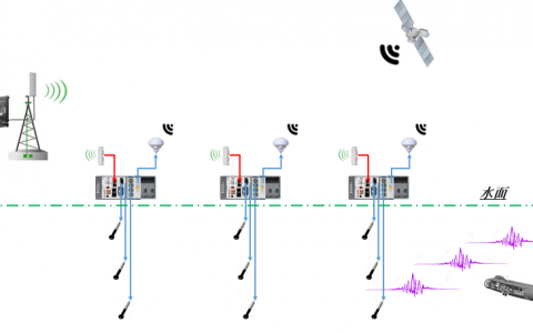 基于長基線定位（TDOA）的水下三維坐標(biāo)追蹤系統(tǒng)解決方案