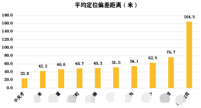 3D立體定位，將成為兒童電話手表發(fā)展的主流趨勢？