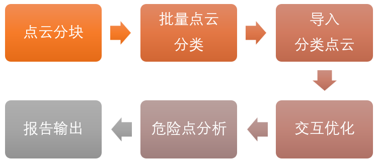 電力巡檢千百?gòu)埬?，一切盡在蜂鳥(niǎo)之眼