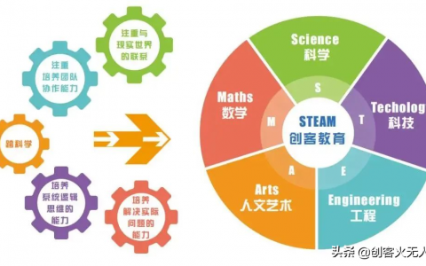 什么是創(chuàng)客教育？（無人機創(chuàng)客教育對孩子有哪些好處？）