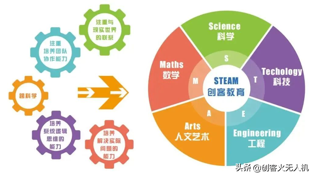 創(chuàng)客火嚴(yán)國陶：無人機(jī)教育助孩子養(yǎng)成嚴(yán)謹(jǐn)科學(xué)的態(tài)度