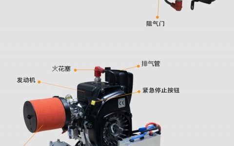 混動無人機(jī)解決方案（油電混動多旋翼無人機(jī)航時3小時50分鐘）