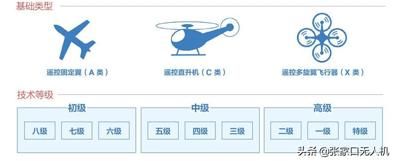 科普“遙控航空模型飛行員執(zhí)照”，你知道多少？