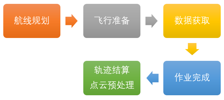 電力巡檢千百?gòu)埬?，一切盡在蜂鳥(niǎo)之眼