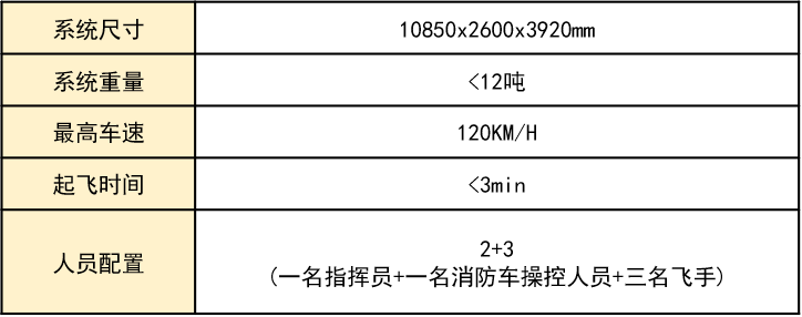 消防車+無人機(jī)！華科爾這系統(tǒng)高效解決城市滅火難題