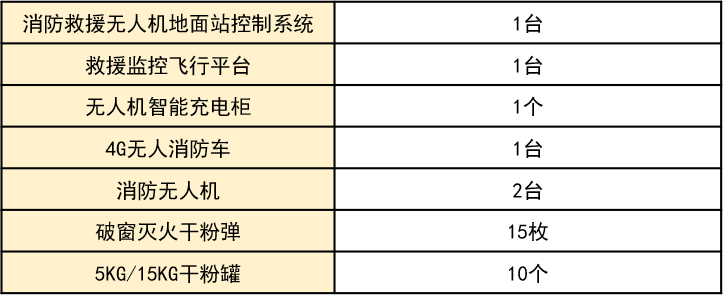 消防車+無人機(jī)！華科爾這系統(tǒng)高效解決城市滅火難題