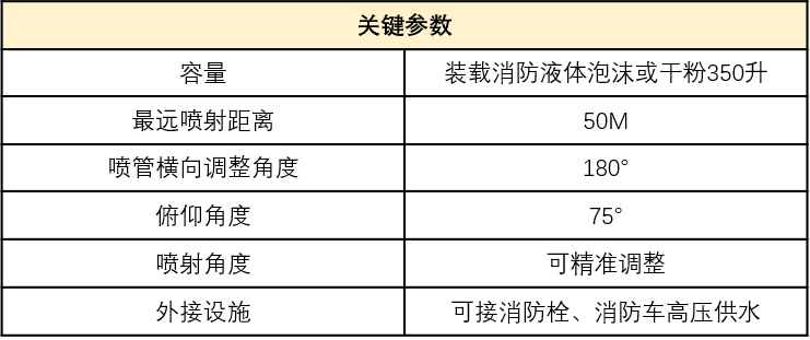 消防車+無人機(jī)！華科爾這系統(tǒng)高效解決城市滅火難題