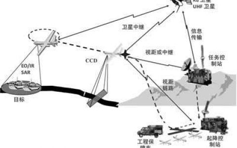 什么是無(wú)人機(jī)系統(tǒng)？它是如何發(fā)展演進(jìn)的？未來(lái)發(fā)展方向又是什么？