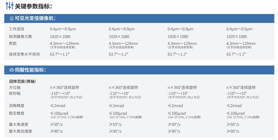 專精光電吊艙——浩孚科技亮相2020北京無(wú)人機(jī)應(yīng)用及防控展