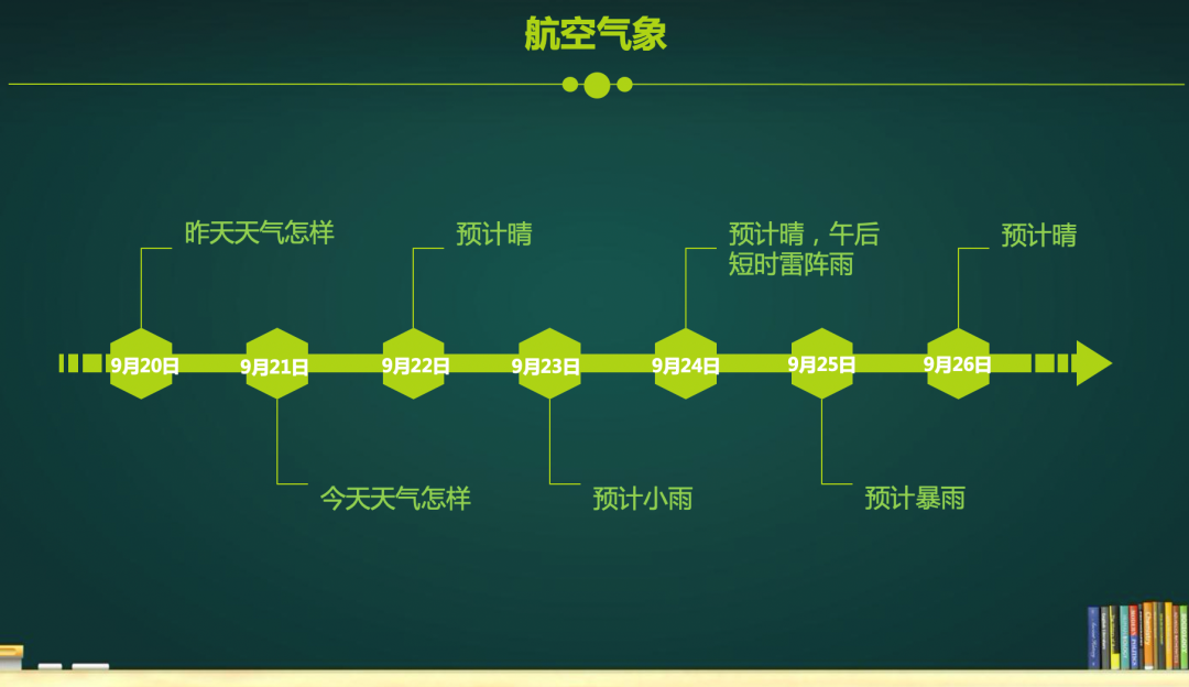 不出上海，搶爆的航空獨(dú)立營加名額了！還有一日營和親子營