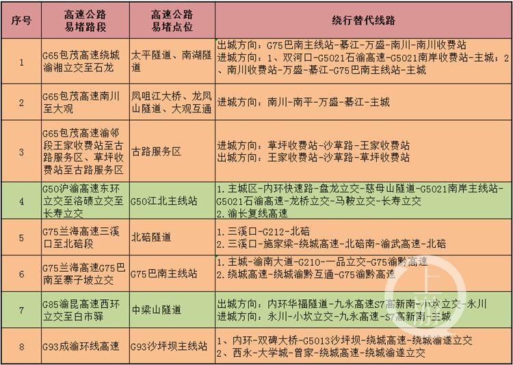 中秋出行“避堵”指南來了 19日7點(diǎn)40分將迎出城高峰