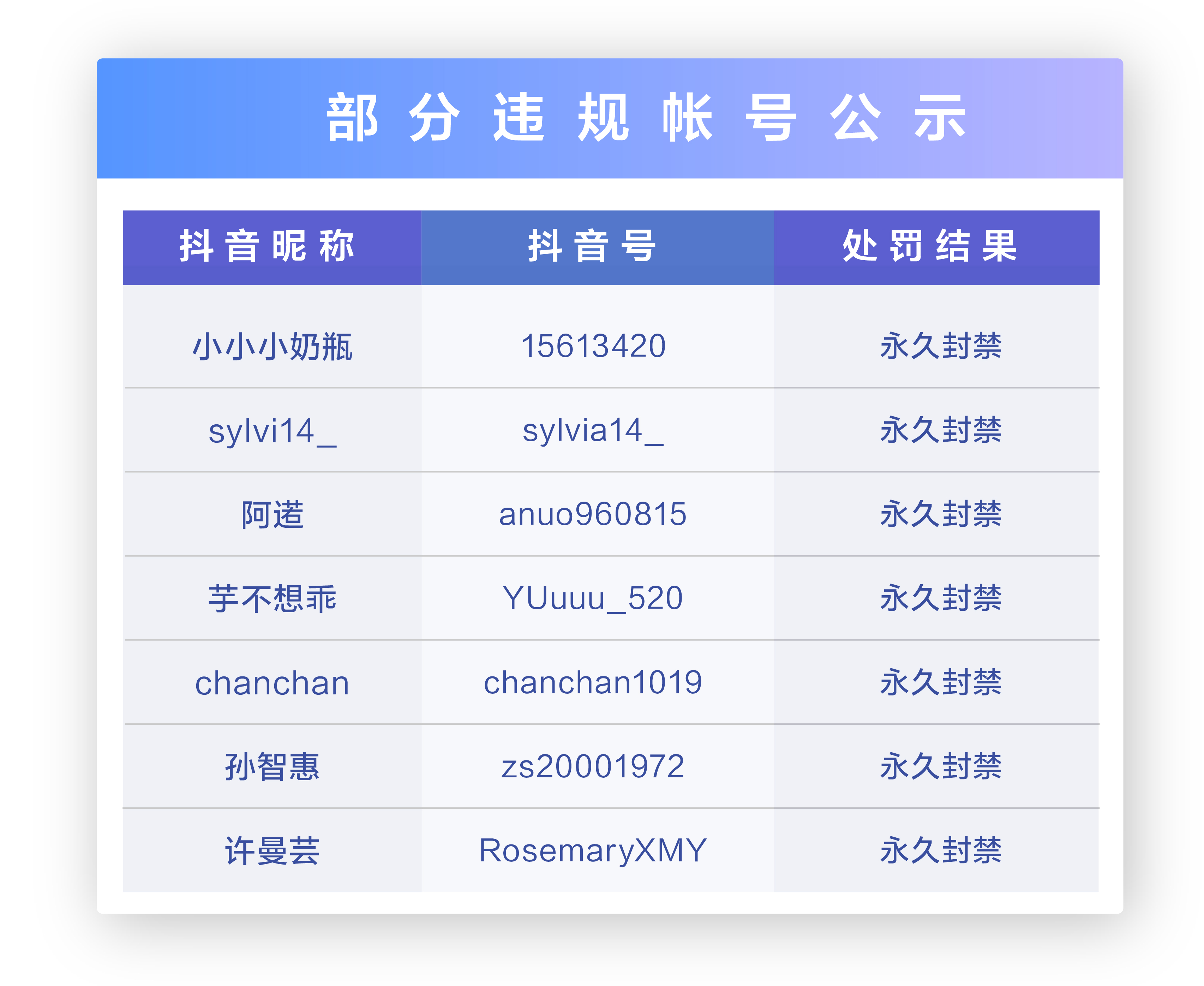 抖音：專項(xiàng)治理利用“佛媛”形象虛假營銷 永久封禁賬號7個(gè)