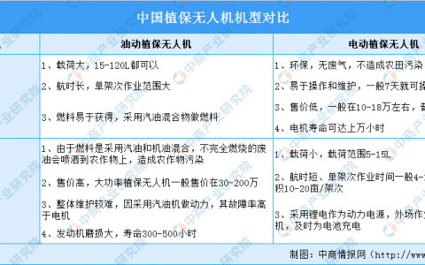 2021年中國(guó)植保無(wú)人機(jī)行業(yè)市場(chǎng)前景及投資研究報(bào)告（行業(yè)前景光明）