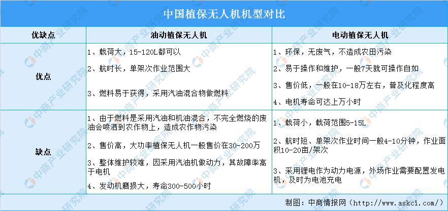 2021年中國植保無人機(jī)行業(yè)市場前景及投資研究報(bào)告