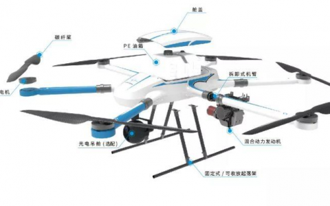 無人機的模樣構(gòu)造（附無人機飛行原理圖解）