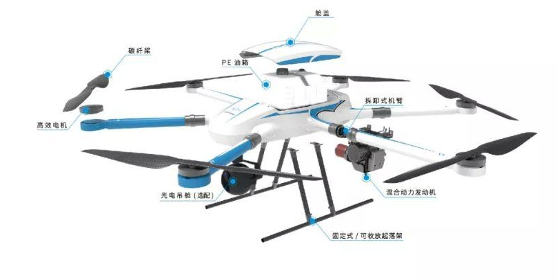 無(wú)人機(jī)的構(gòu)造及其進(jìn)展歷程