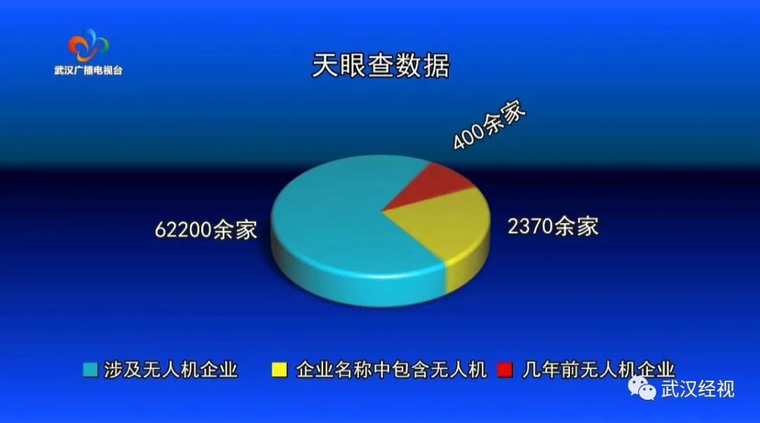 武漢經(jīng)視獨家專訪普宙：無人機迎黃金期！武漢本土企業(yè)在“起飛”