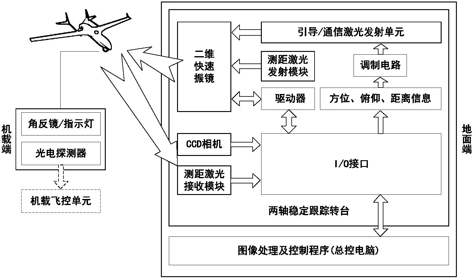 無人機？這個高端制造的結(jié)晶包含多少技術(shù)？能為我們帶來什么？