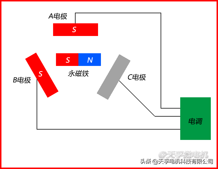 航模用什么樣的微型直流電機