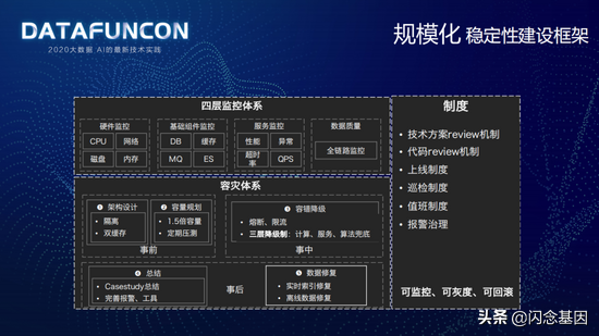 美團(tuán)配送實時特征平臺建設(shè)實踐