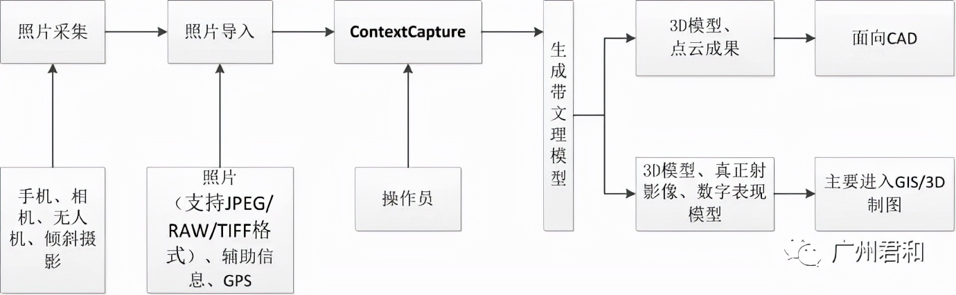 無人機航測的4大特點及3大技術應用